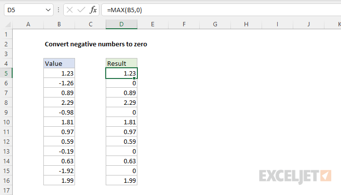 Convert Negative Numbers To Zero Excel Formula Exceljet 1699